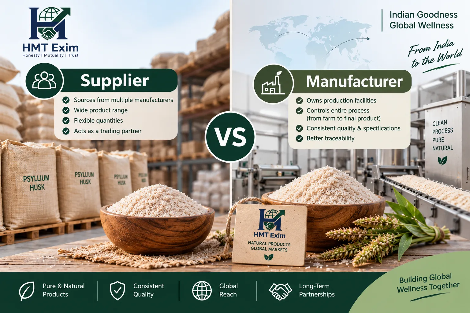 Psyllium husk supply chain showing raw psyllium, processing, quality inspection, bulk packaging and export shipment from India.